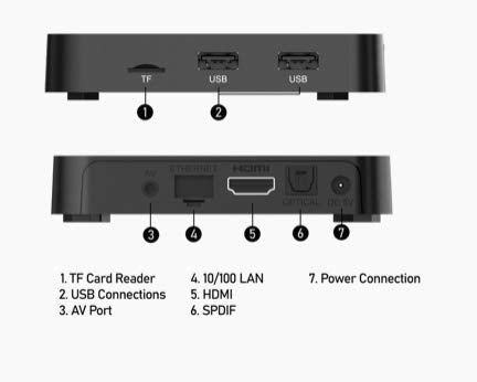 BuzzTV Essentials E1 - Android 9 - Amlogic S905W Arm-Cortex A53-2GB DDR4-8GB eMMC